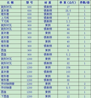 高效耐磨的圓錐破碎機大型鑄銅件 H94黃銅銅套與水平軸套解析